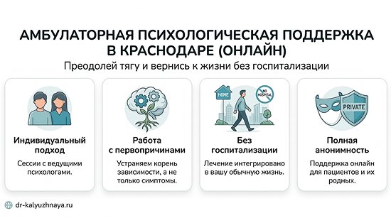 Инфографика об амбулаторной психологической поддержке онлайн в Костомукше. 4 ключевых преимущества: индивидуальный подход, работа с первопричинами, без госпитализации, полная анонимность.